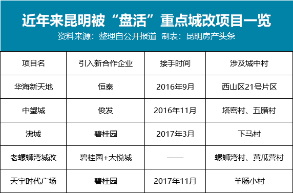 最新下码步骤指南详解
