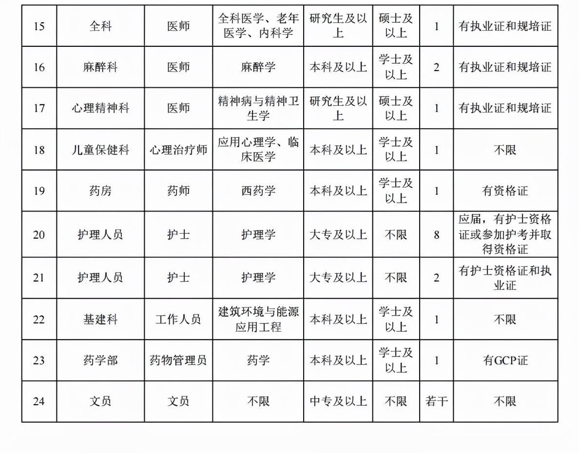 花都最新招聘信息，时代的脉搏与职业的航标同步更新