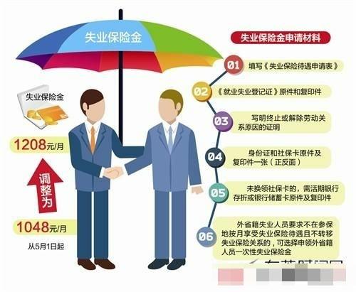 失业保险最新政策，变化中的机遇，成就感的源泉，助力保障未来就业之路。