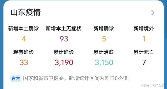 山东省疫情最新更新报告