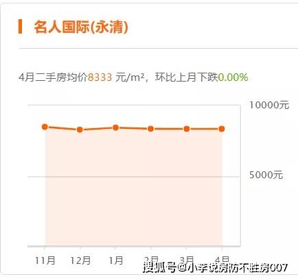 永清最新房价动态，探索未来趋势与把握投资机会