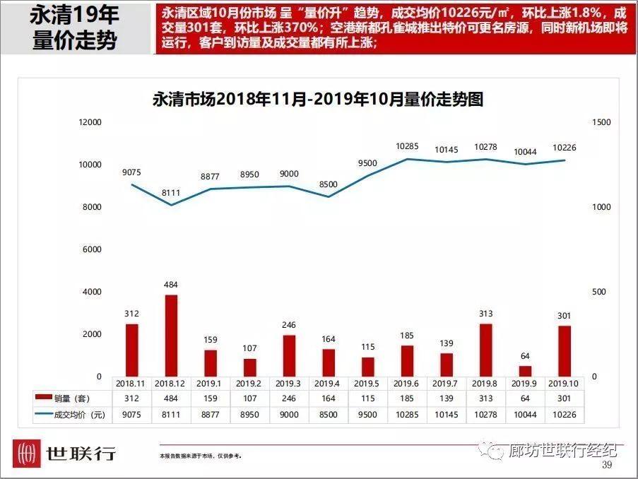 永清最新房价动态，探索未来趋势与把握投资机会