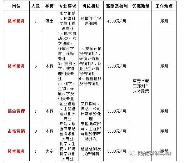 潢川招聘网最新招聘信息，人才市场繁荣与机遇的探索