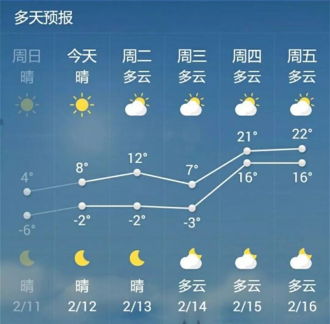 天气预报济南最新,天气预报济南最新，一场自然美景的探索之旅
