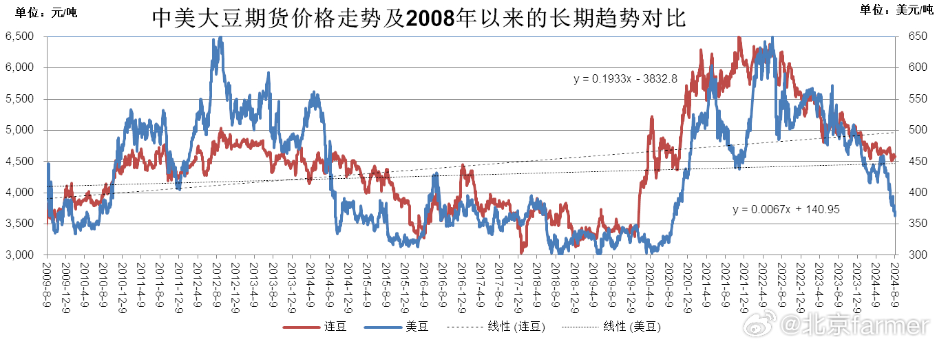 大豆价格最新行情动态及背后故事揭秘