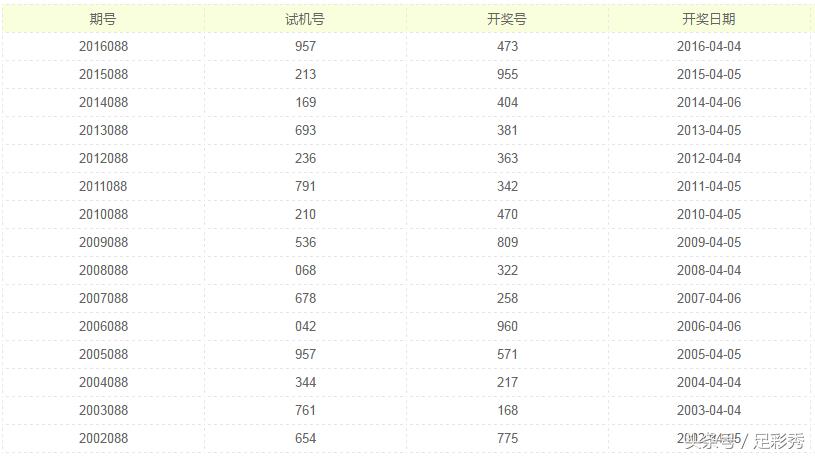 3D预测最新精准指南，适合初学者与进阶用户的全方位指南