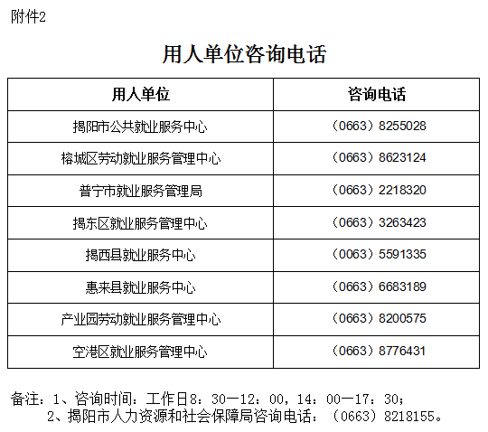 揭阳最新招聘信息深度解析与个人观点分享