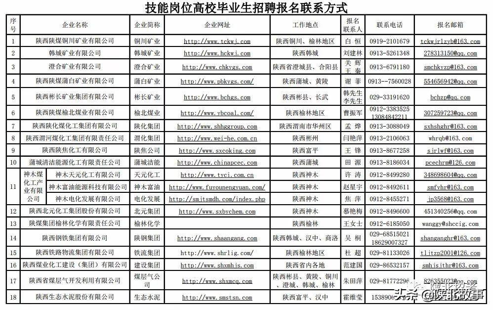榆林最新招聘信息,榆林最新招聘信息，观点论述