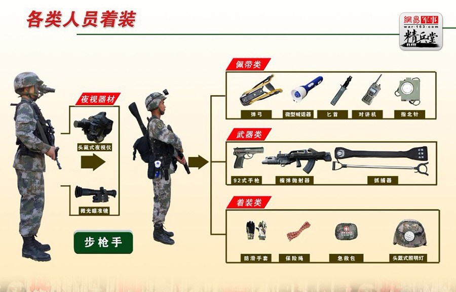 中国最新单兵装备，小兵奇遇与温情之旅的装备升级之路