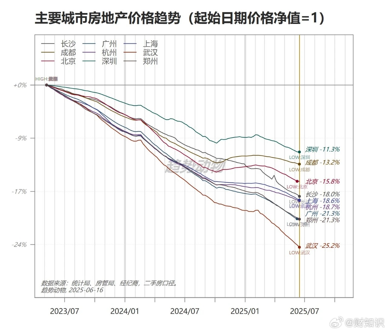 澄城房价走势最新动态更新，最新房价趋势分析