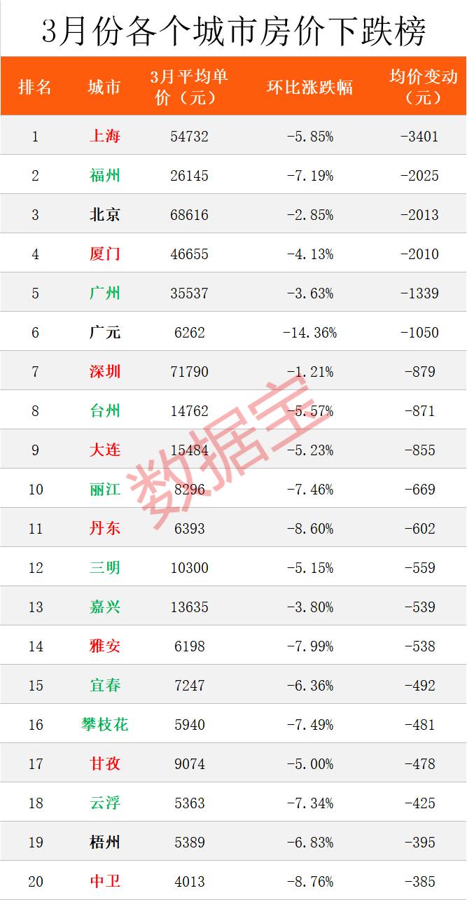 中卫房价走势最新动态更新，最新趋势与消息速递