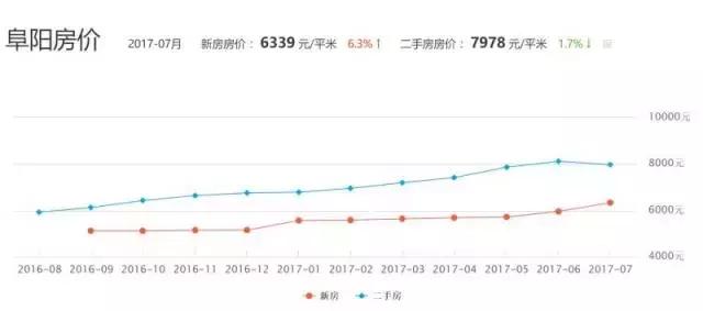 利辛房价走势最新动态更新，最新房价趋势分析报告出炉！