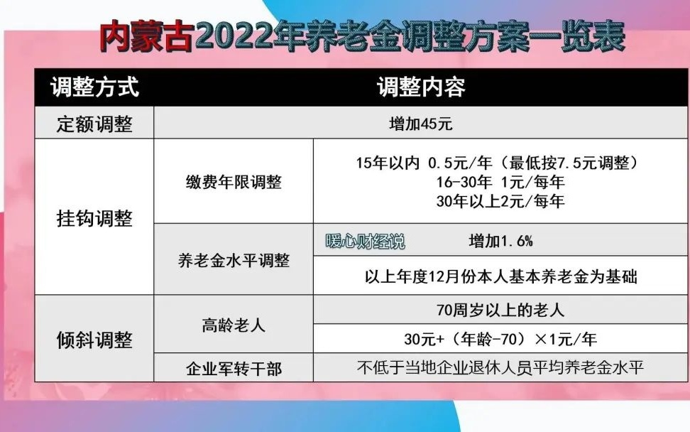 内蒙退休调资最新动态，调整带来的自信与成就感展望