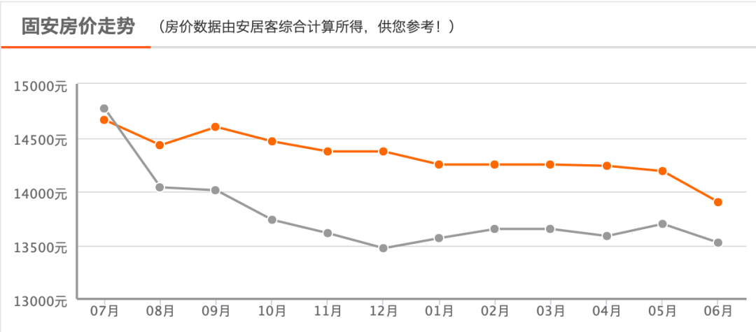 固安楼盘房价最新动态，城市成长中的房价变化与你的安居之旅