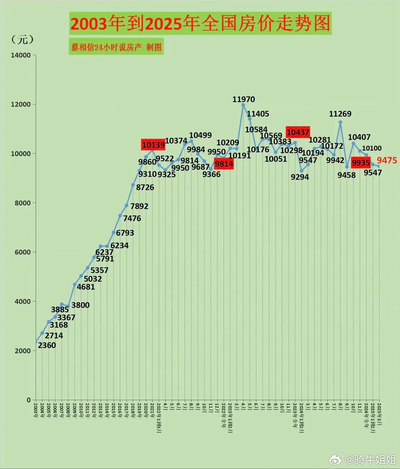 威县2025年房价走势详解，购房指南与预测分析