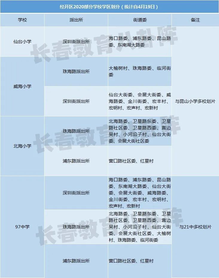 2025年长春最新学区划分重塑教育格局，影响与地位分析