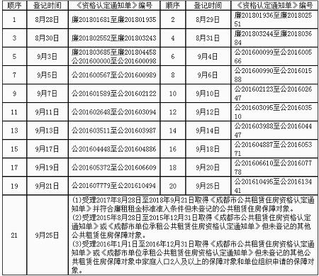 成都公租房最新动态，轻松启程，探索自然美景，内心平静的发现