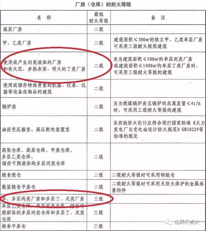 建规最新版本的深度解析与探讨