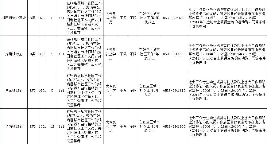 临淄最新招聘信息揭秘，小巷中的职业宝藏等你来探秘！
