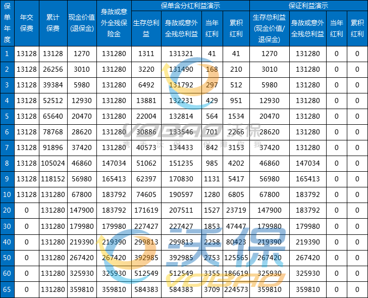 最新型安舒环价格，科技驱动生活变革，安舒环引领时代潮流