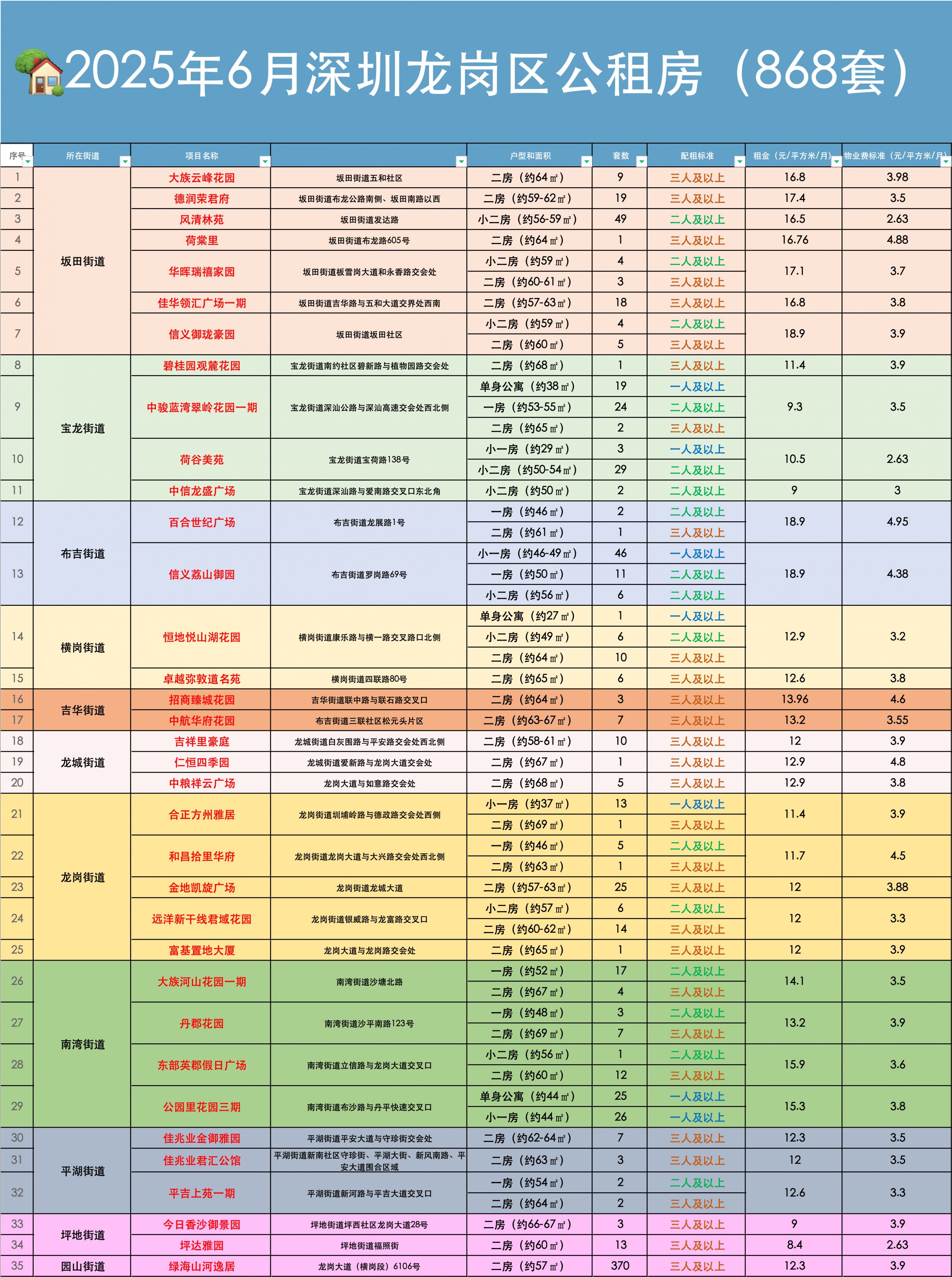 最新型安舒环价格，科技驱动生活变革，安舒环引领时代潮流