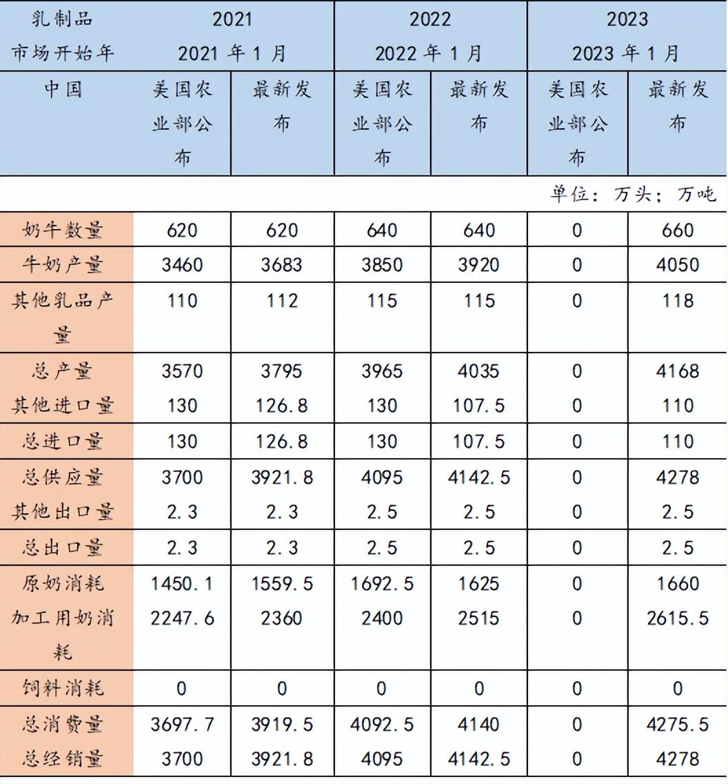 关于2025奶粉新政的最新消息解读与动态分析