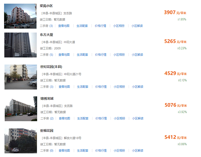 江苏丰县房价动态，学习、变迁与自信下的舞步翩翩起舞