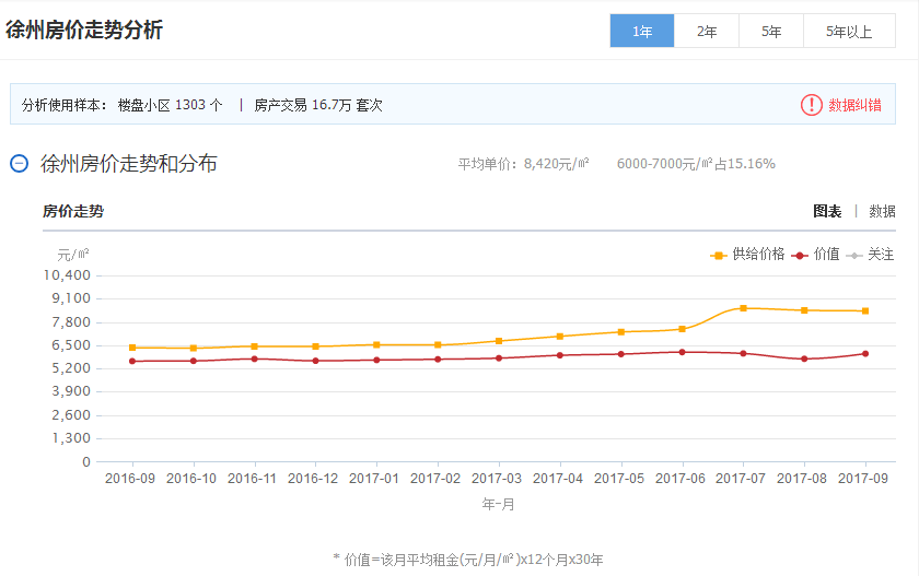 江苏丰县房价动态，学习、变迁与自信下的舞步翩翩起舞