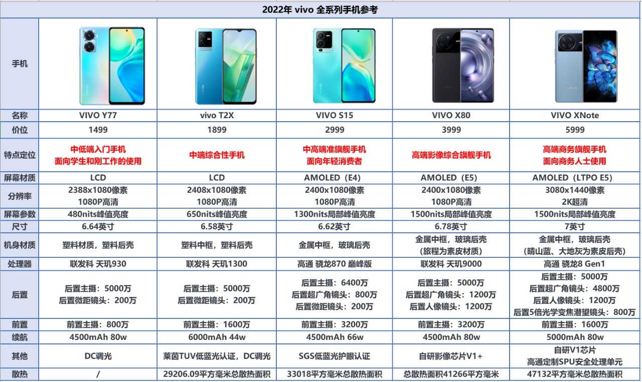 维沃手机最新款报价，高端智能科技的新纪元探索