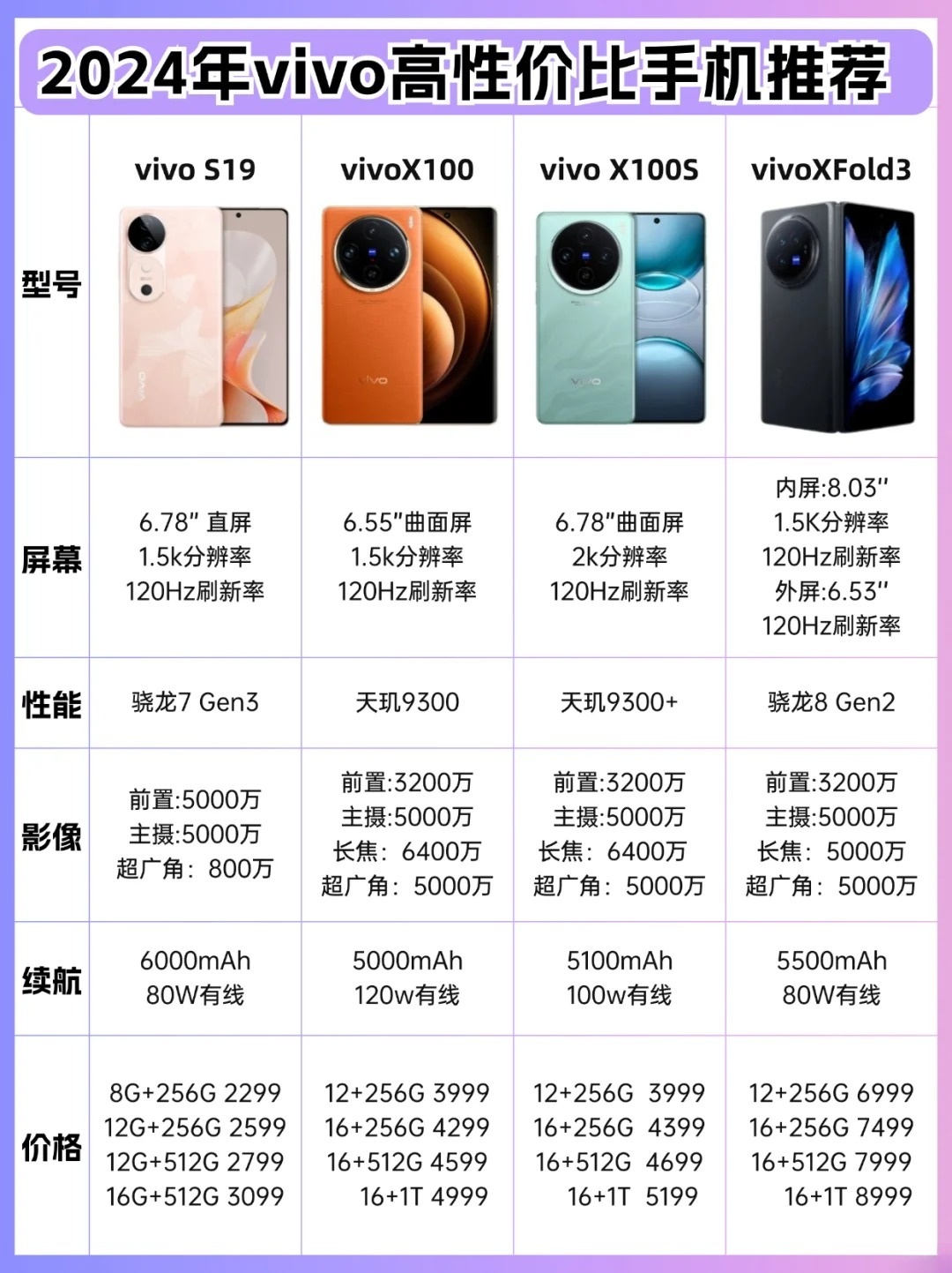 维沃手机最新款报价，高端智能科技的新纪元探索