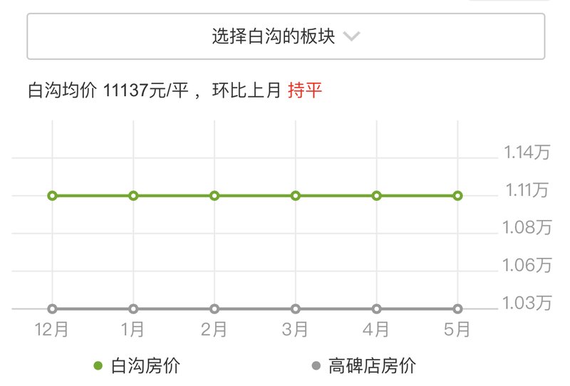 白沟房价走势变化中的机遇与自我超越之旅的最新消息分析