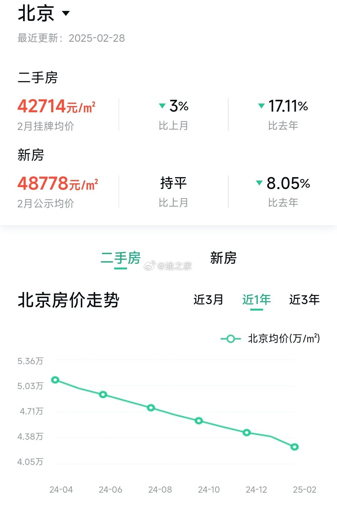 白沟房价走势变化中的机遇与自我超越之旅的最新消息分析