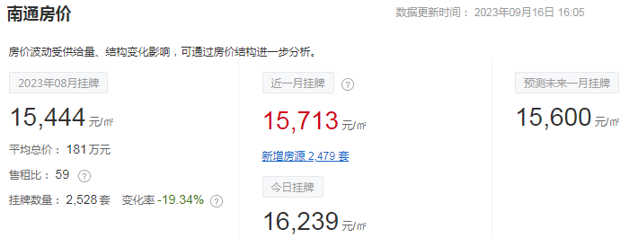 南通景瑞御府最新房价探秘，小巷中的隐藏宝藏房产揭秘