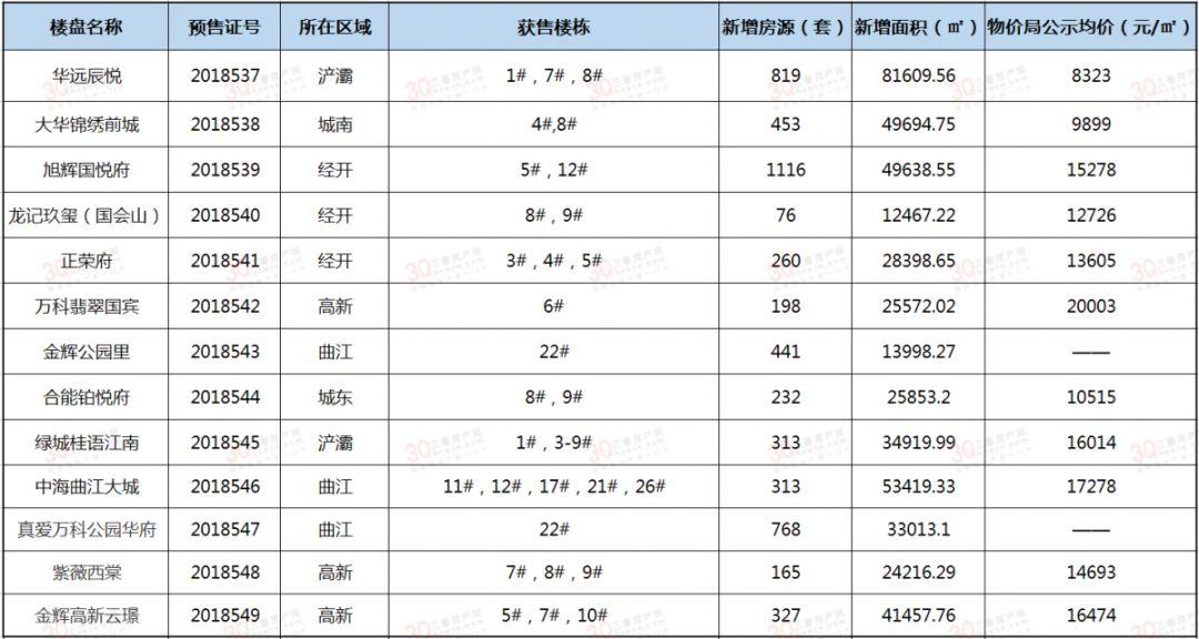 龙记玖玺最新新闻及步骤指南概览