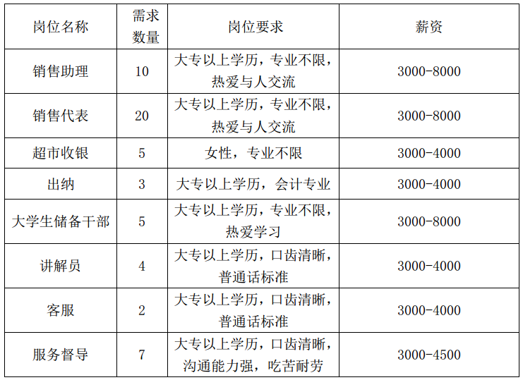 青岛传汉堂最新招聘日常精彩回顾