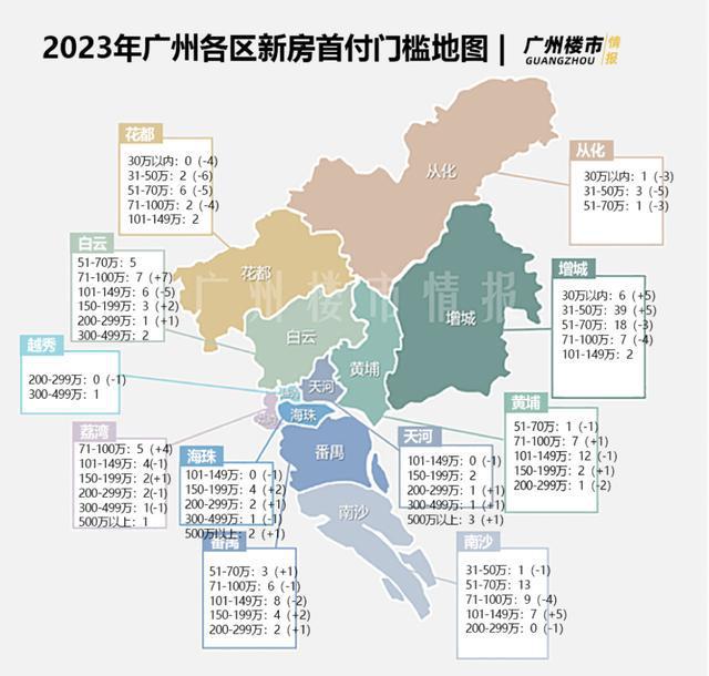 广州增城房价最新动态，市场走势、区域特点与购房指南