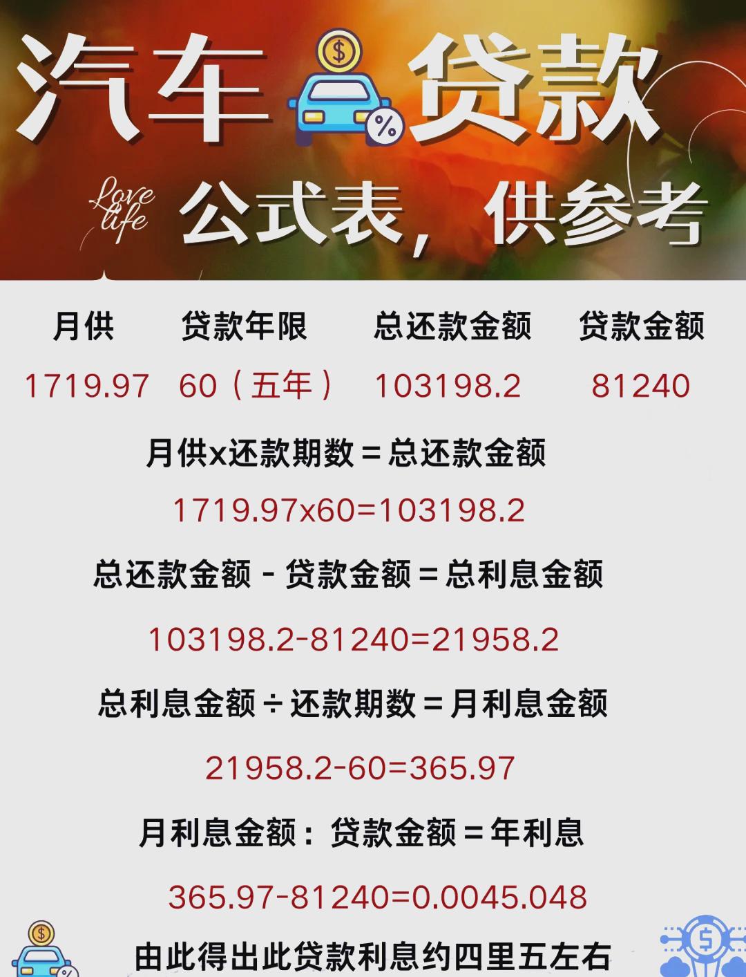最新车贷款利率计算器，助力温馨购车之旅