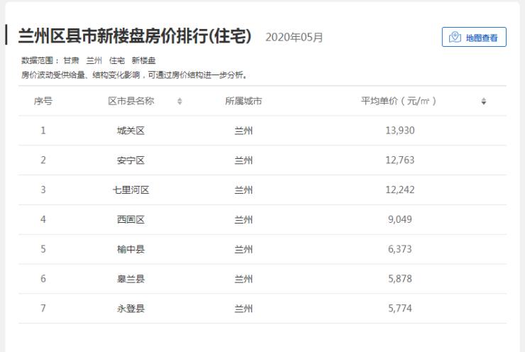 榆中县城房价最新动态，热门楼盘、市场走势与购房攻略全解析！