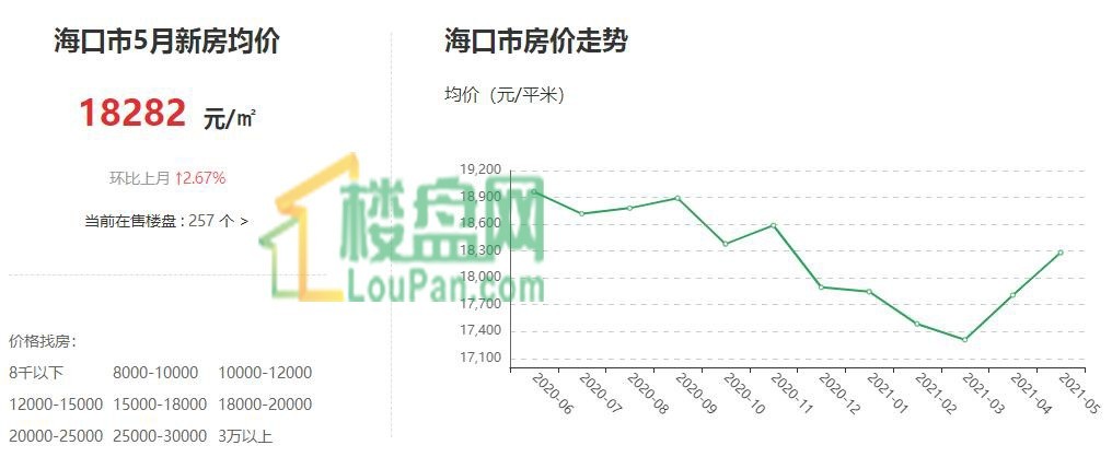 海口最新房价走势图详解，购房指南与步骤攻略