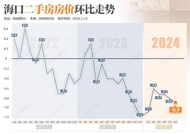 海口最新房价走势图详解，购房指南与步骤攻略