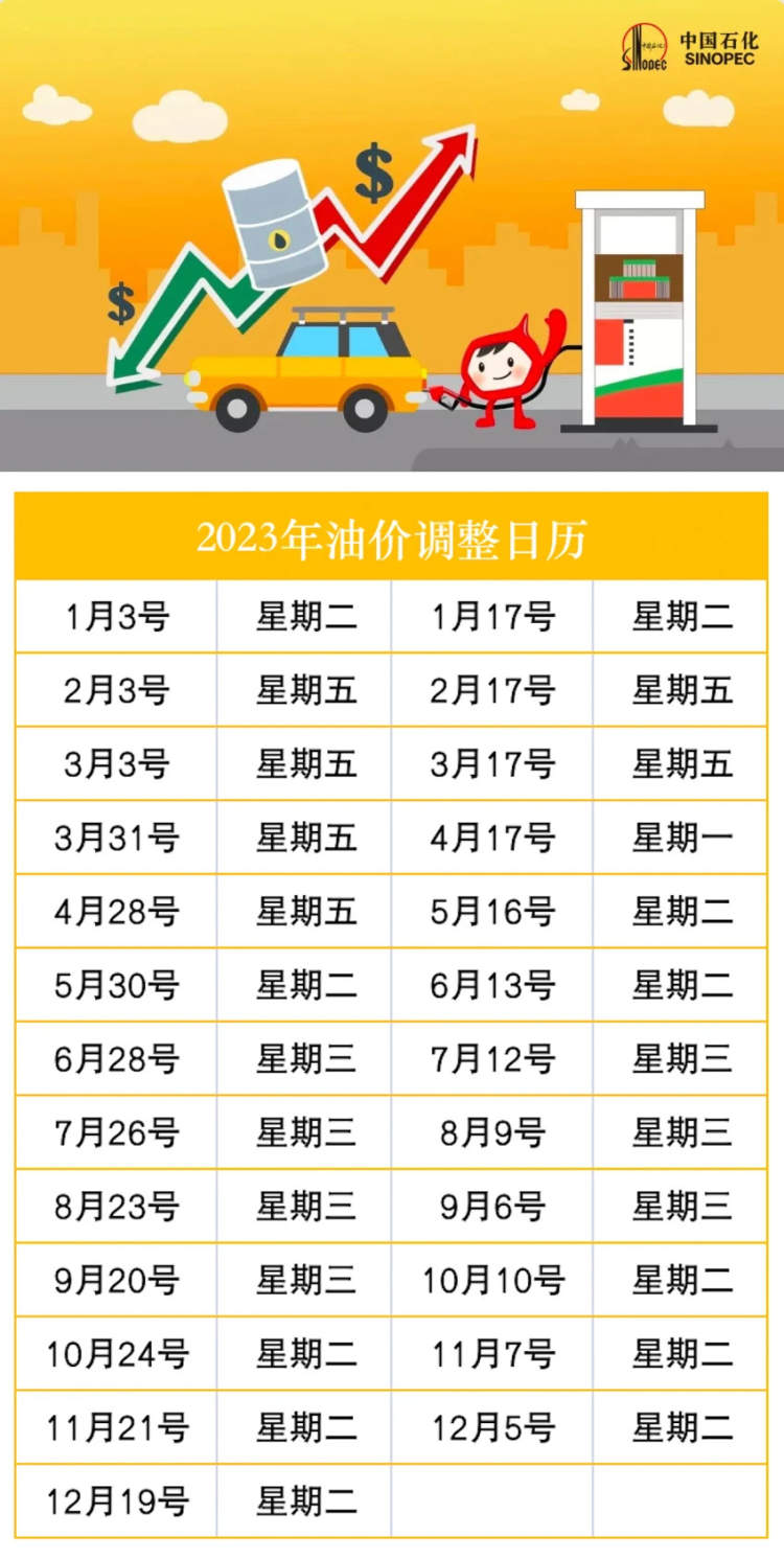 中石化最新调价动态，多方观点分析与评述速递