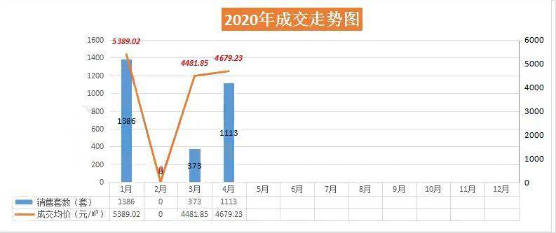 咸宁房价走势更新，最新消息与趋势分析