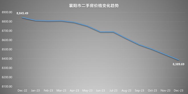 咸宁房价走势更新，最新消息与趋势分析