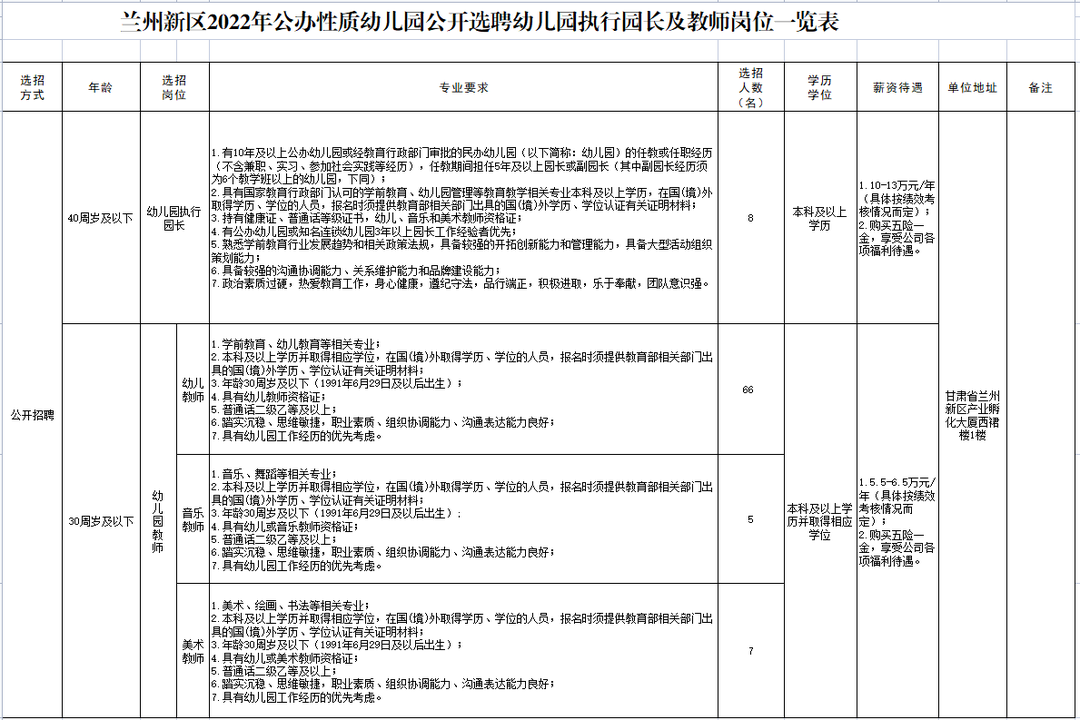 兰州新区2025最新教师招聘概况及观点论述