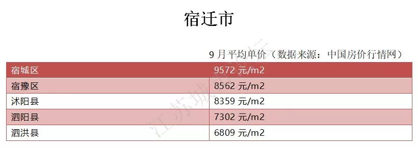 泗洪县最新房价首付详解，购房首付趋势展望与最新资讯解读