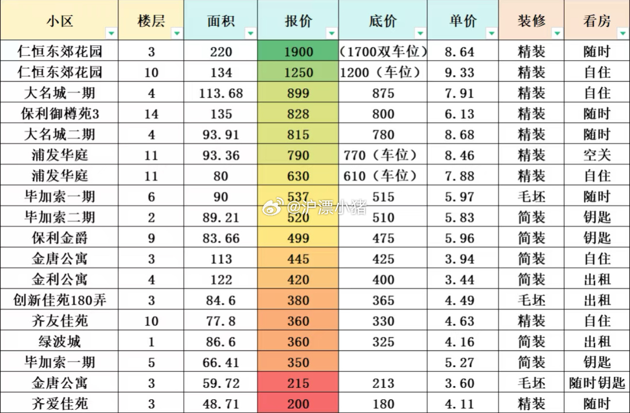 安亭苏河源最新房价动态，变化中的机遇与自我成长的励志之旅