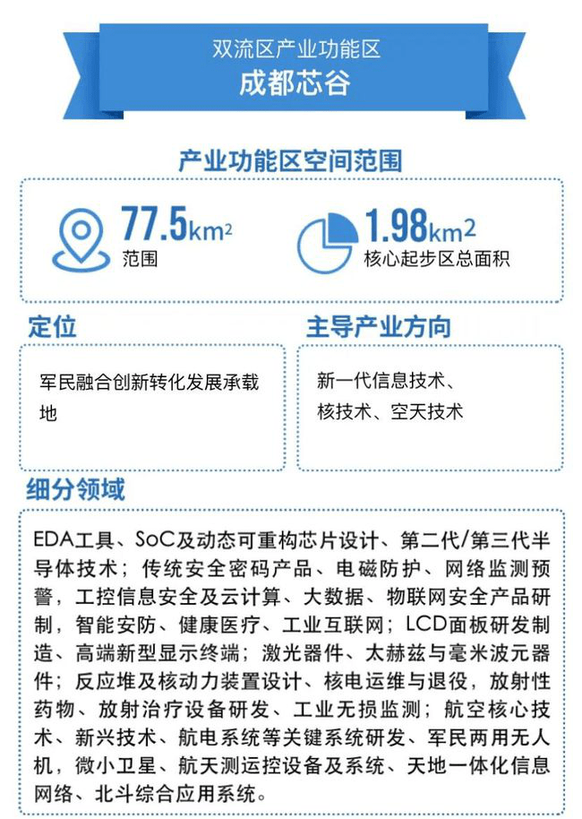 成都芯谷最新规划图揭秘，科技发展的蓝图与未来展望展望