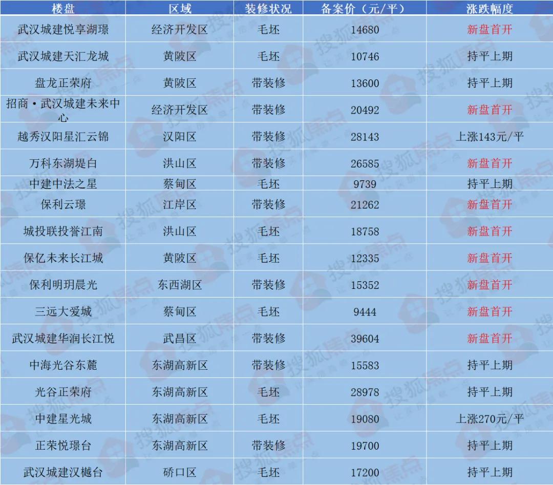 武汉光谷房价动态，城市成长中的房价变化与你的成长同行