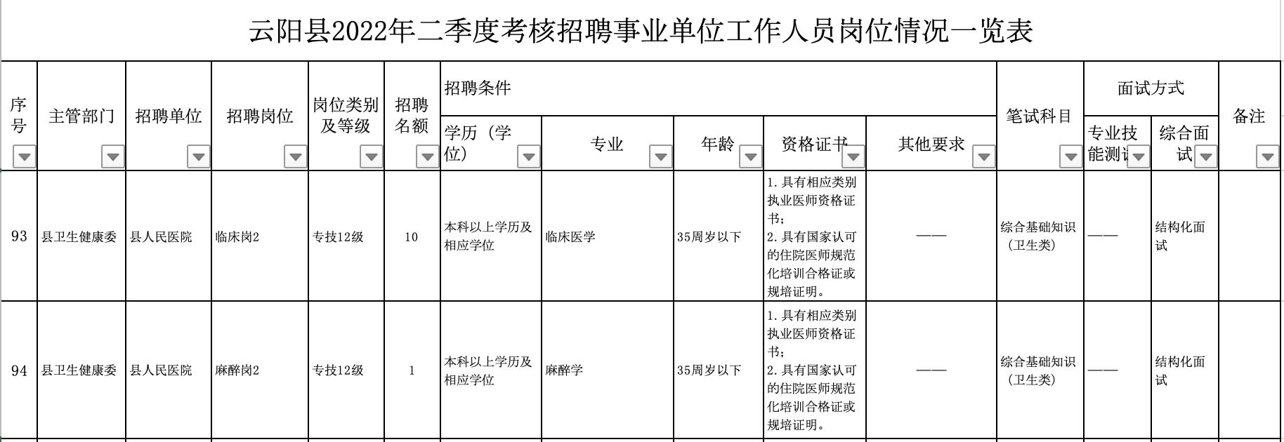 云阳县城内最新招聘探秘，小巷中的隐藏职位等你来发掘！