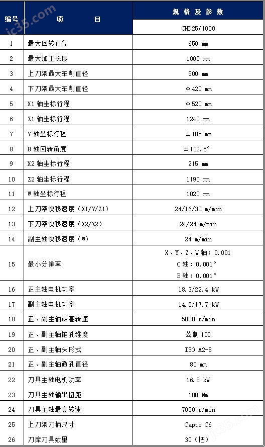 大连机床集团引领新时代，铸造辉煌新篇章